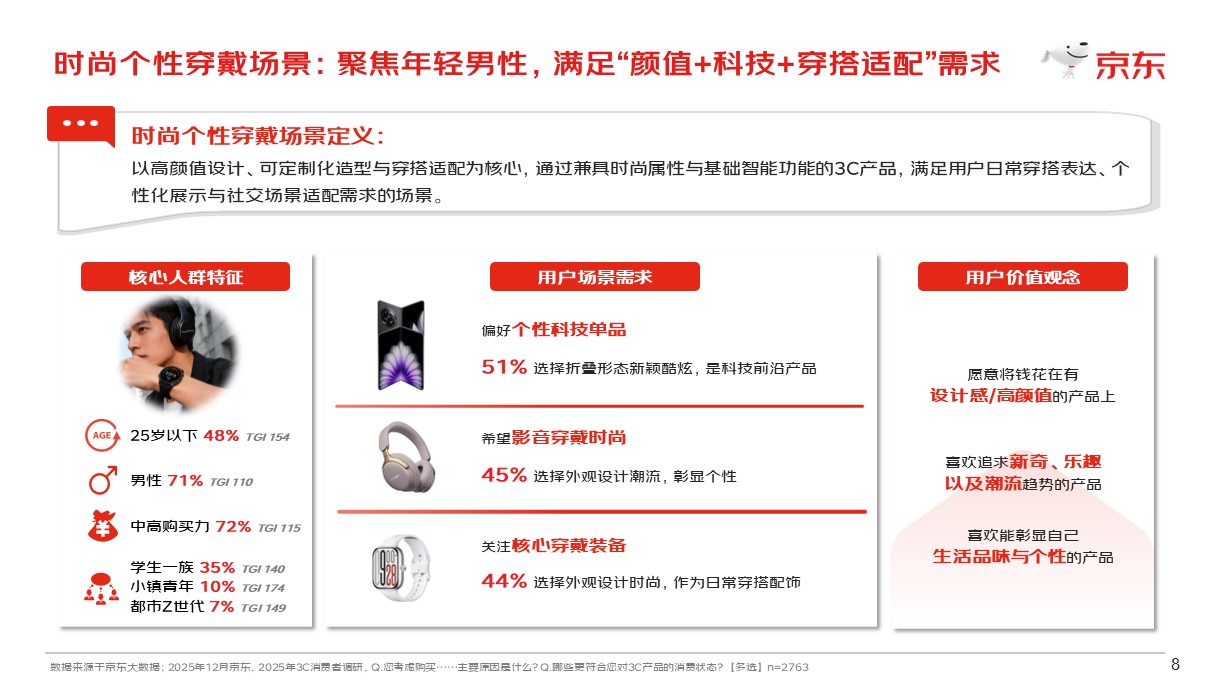 智能潮流化