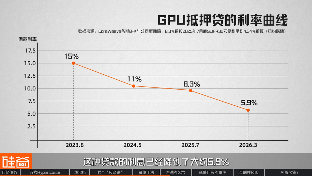 图表27