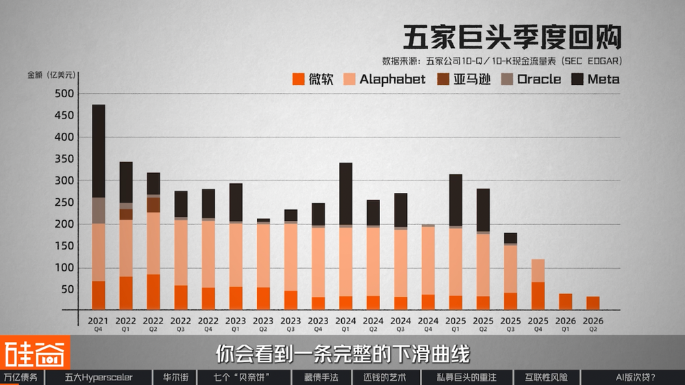 图表2