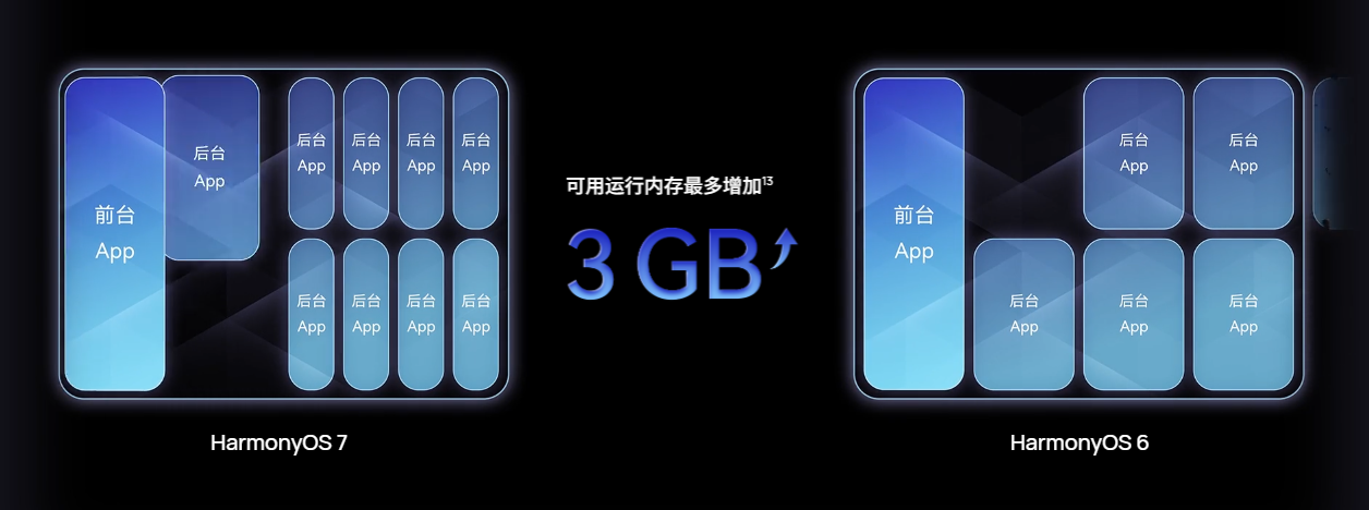超空间内存技术