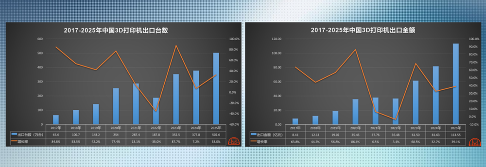 海关数据