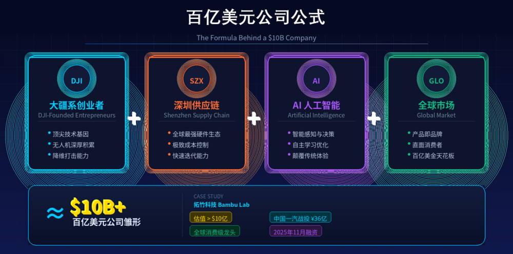 公式