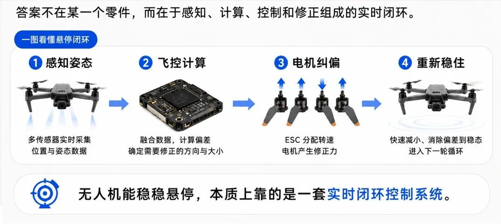 通用运动控制
