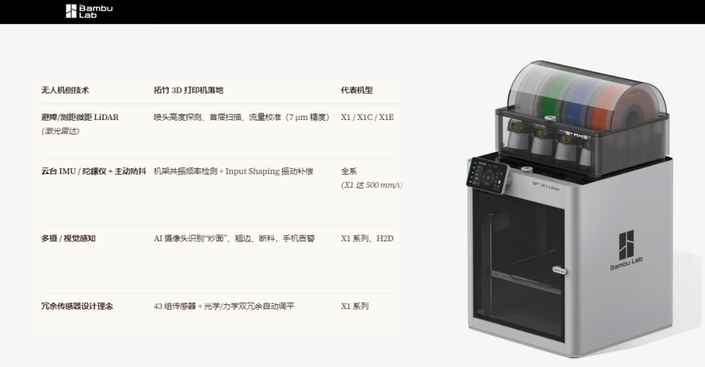 拓竹迁移