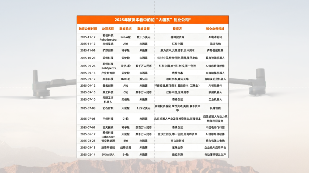 IT桔子统计
