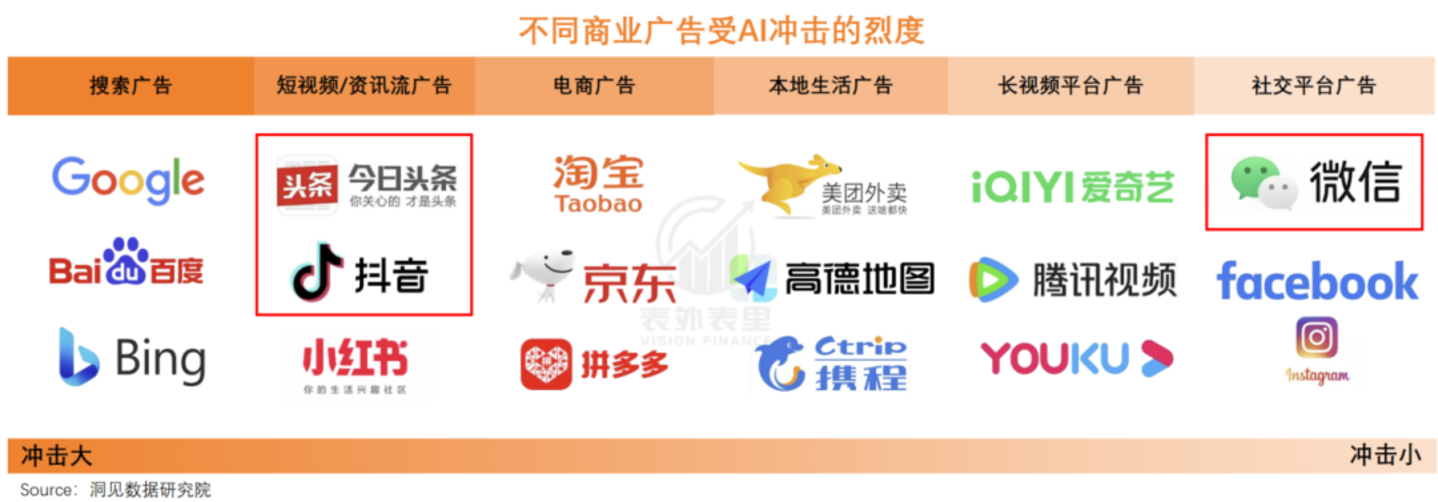 示意图