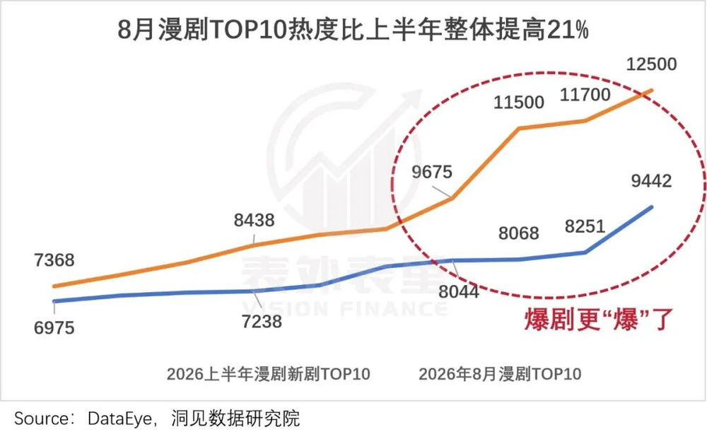 爆款热度趋势