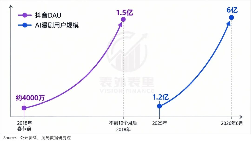 爆发路径