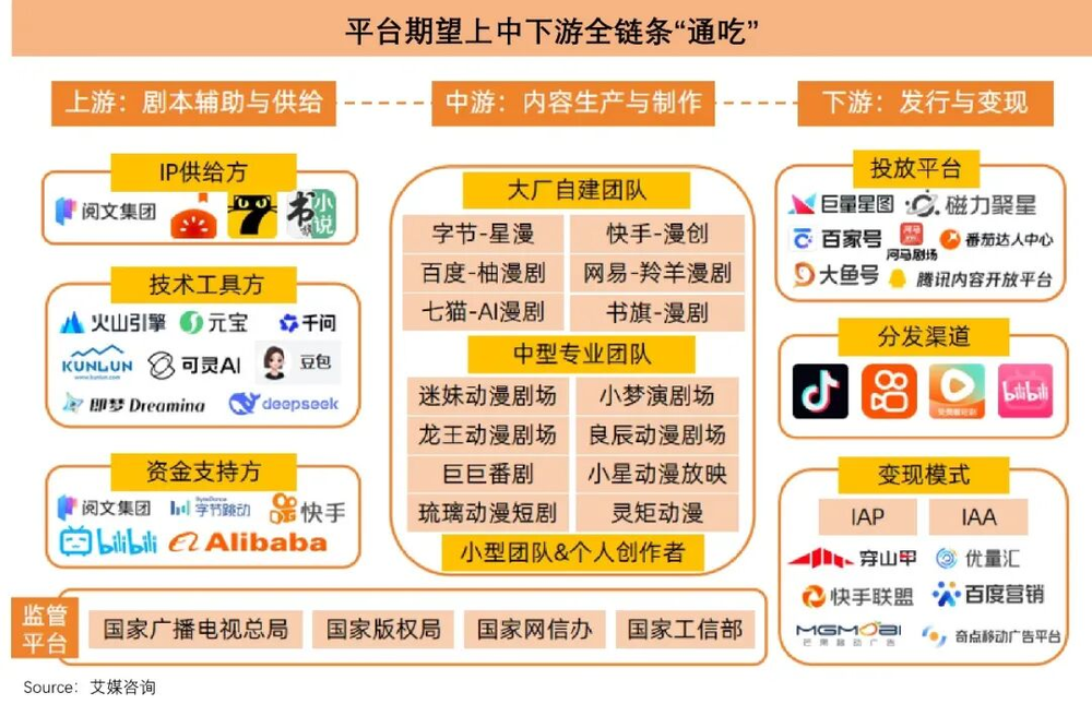 平台合同
