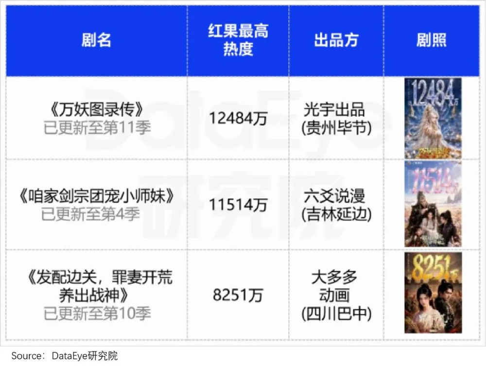 小作坊爆款