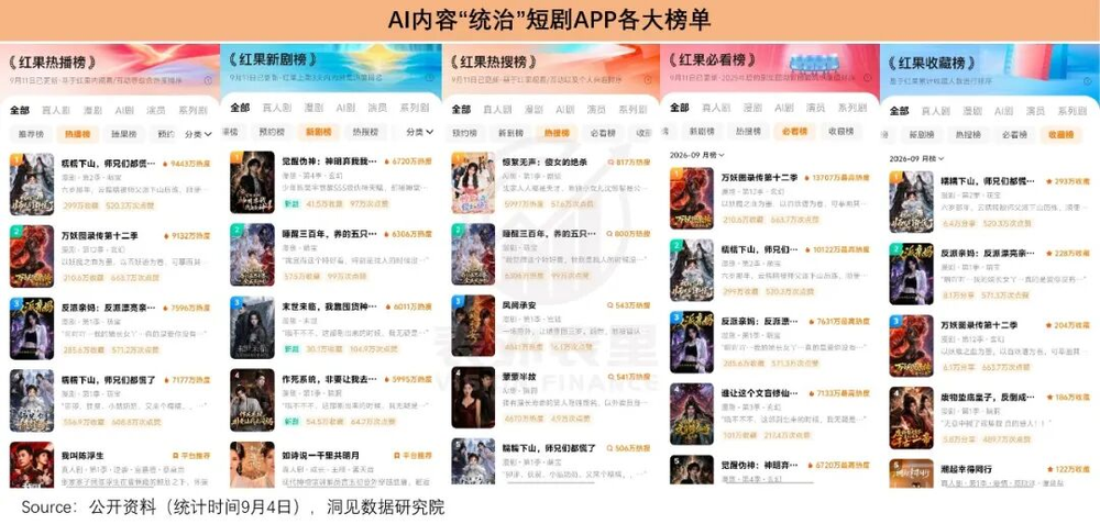 AI短剧热播榜数据