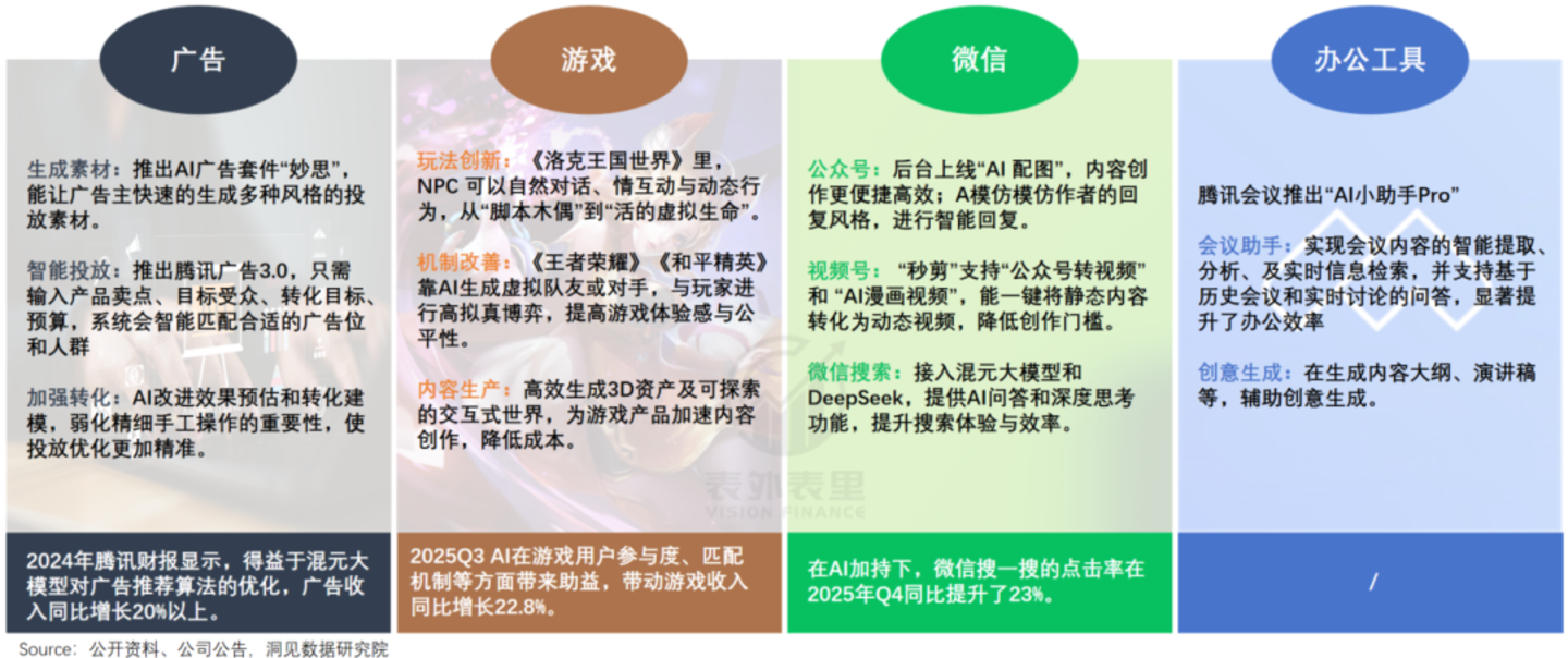 广告数据