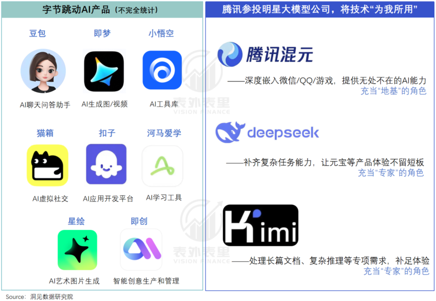 模型对比