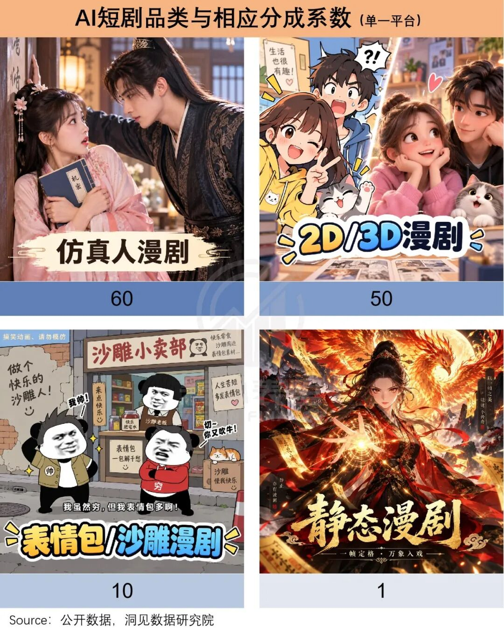 平台政策变化