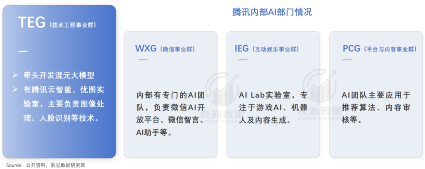 数据治理