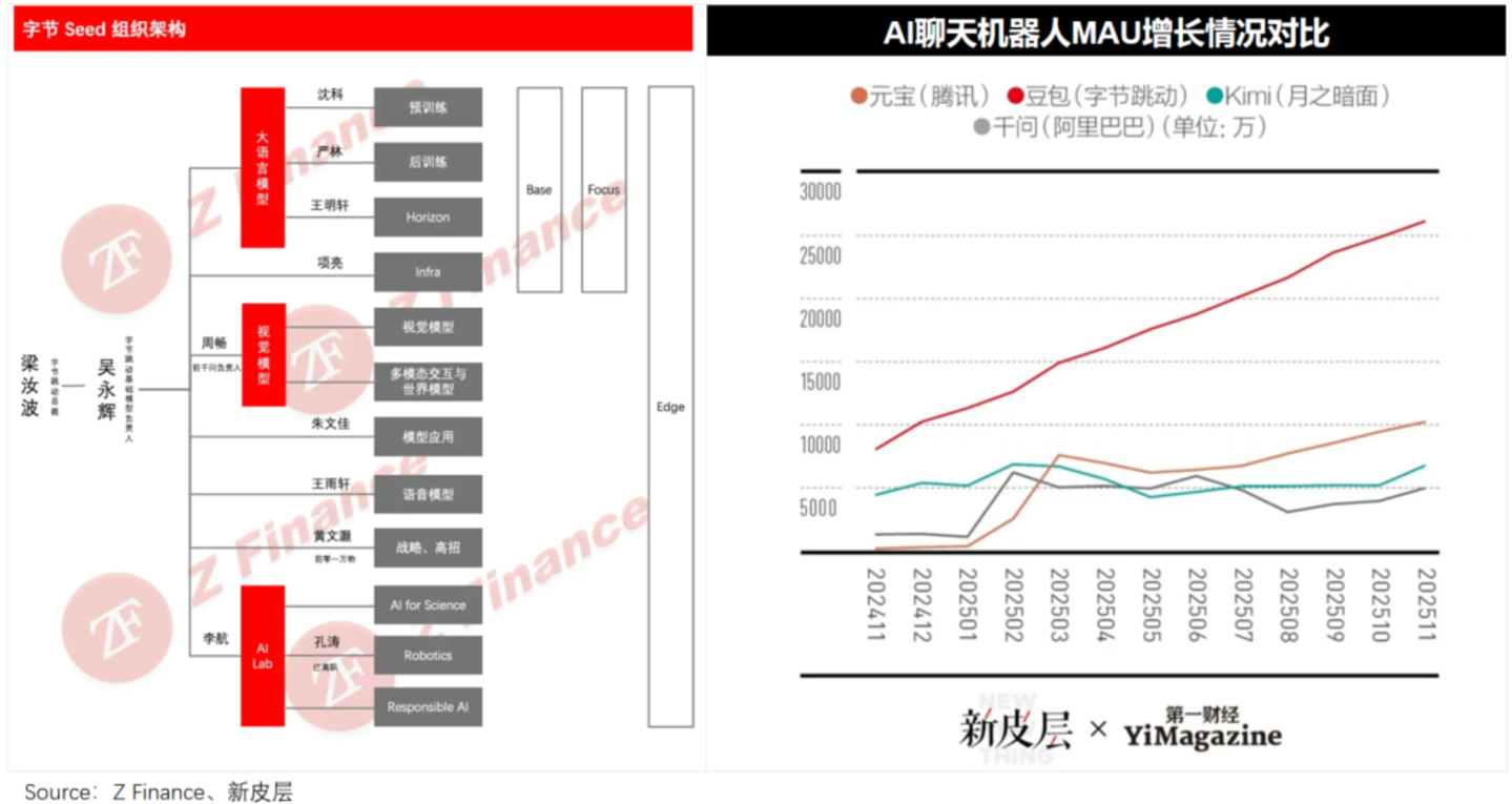 人才战略