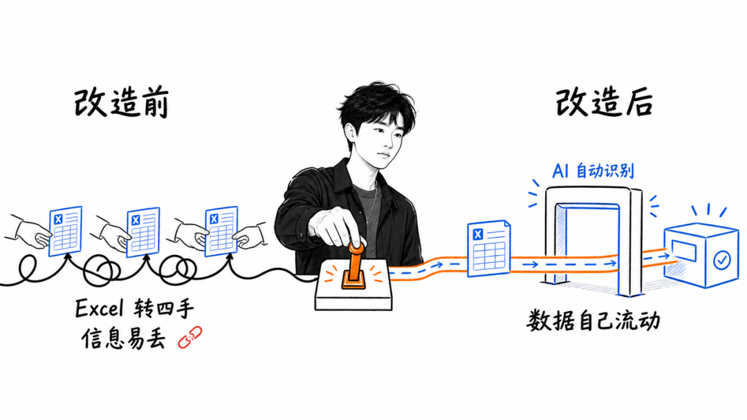 需求梳理流程
