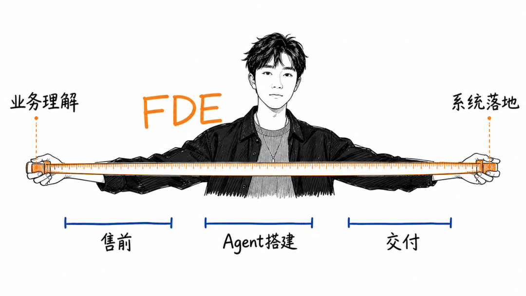 FDE能力模型