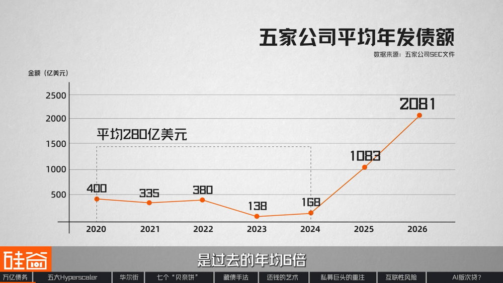 图表5