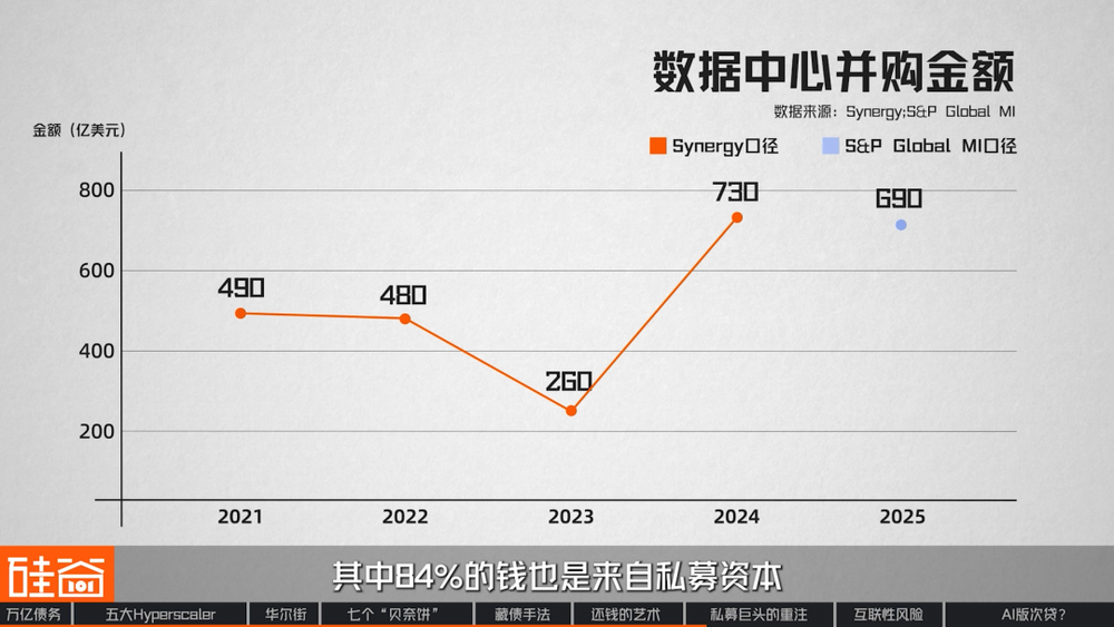 图表34
