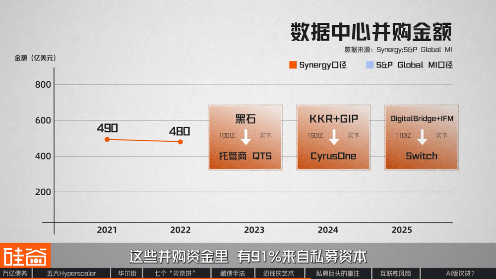 图表33
