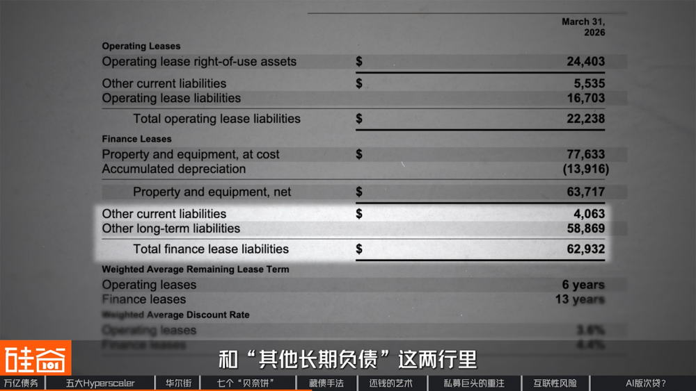 图表22