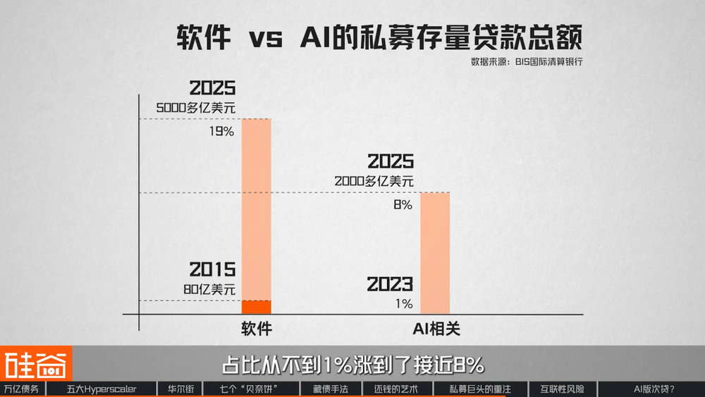 图表37