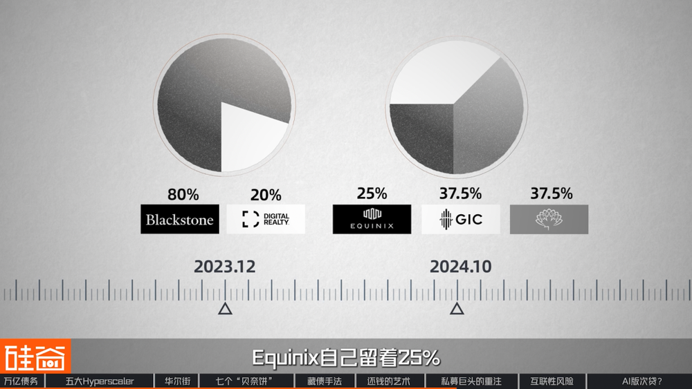 图表35