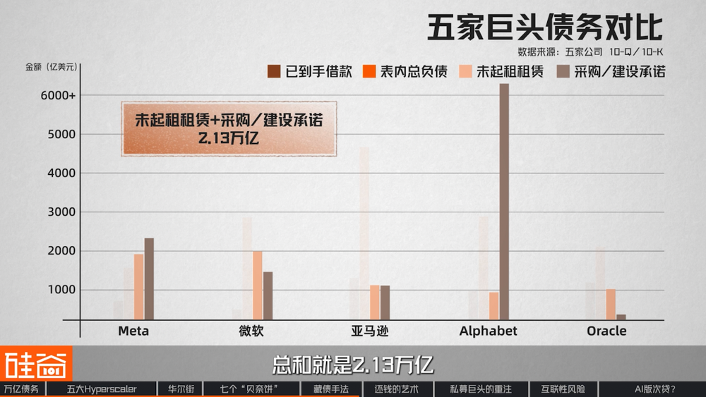 图表26
