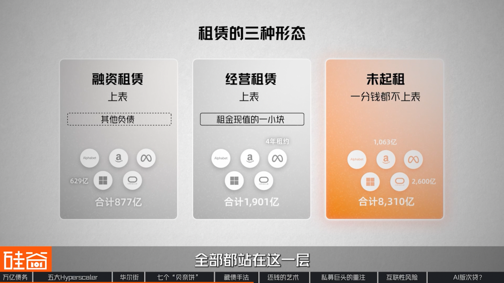 图表25