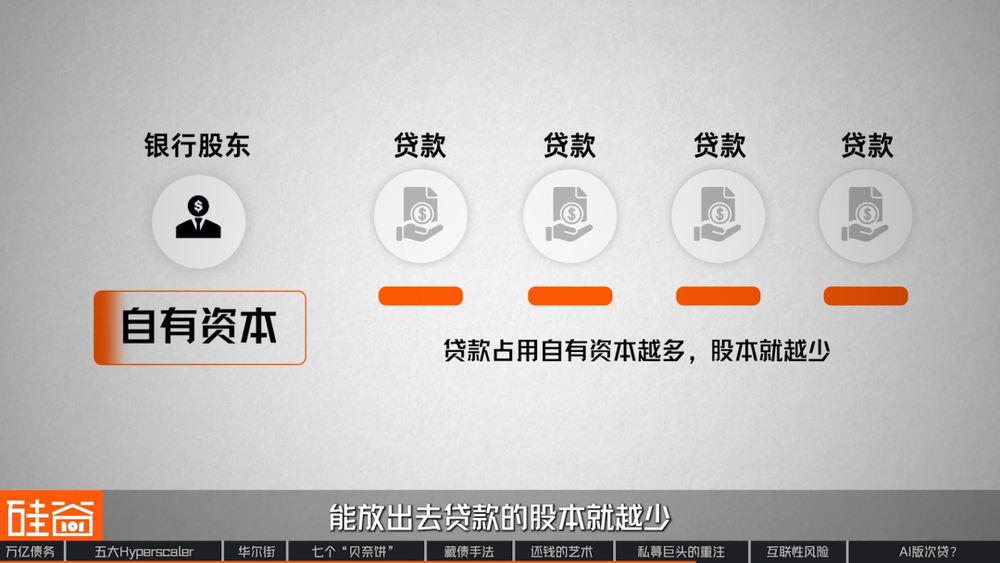 图表36