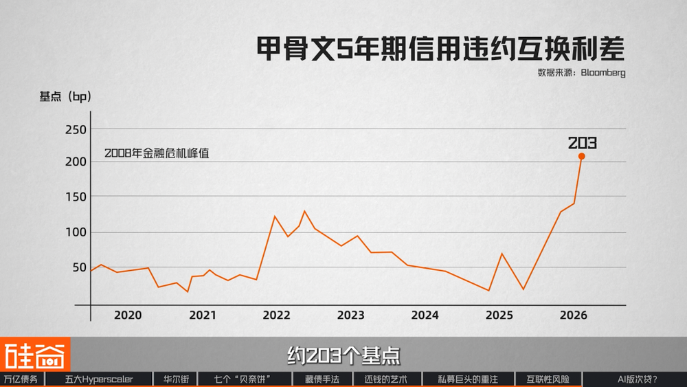 图表42