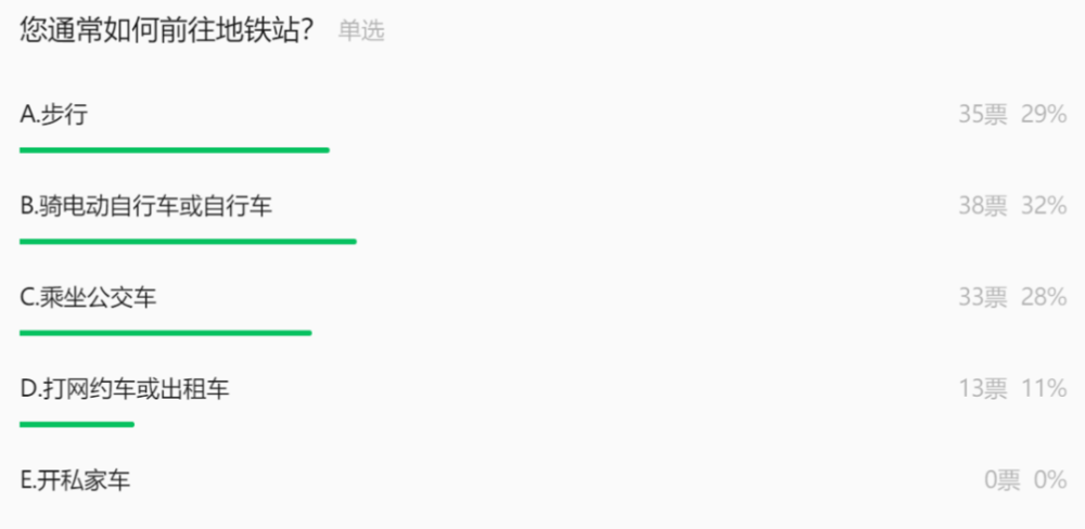 杭州电动车调查