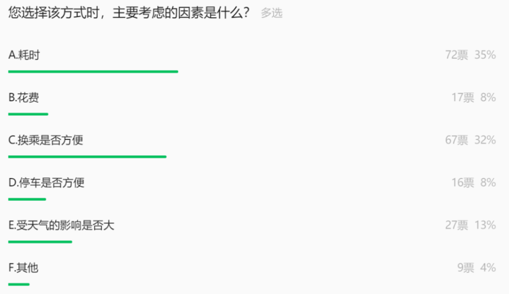 出行考虑因素