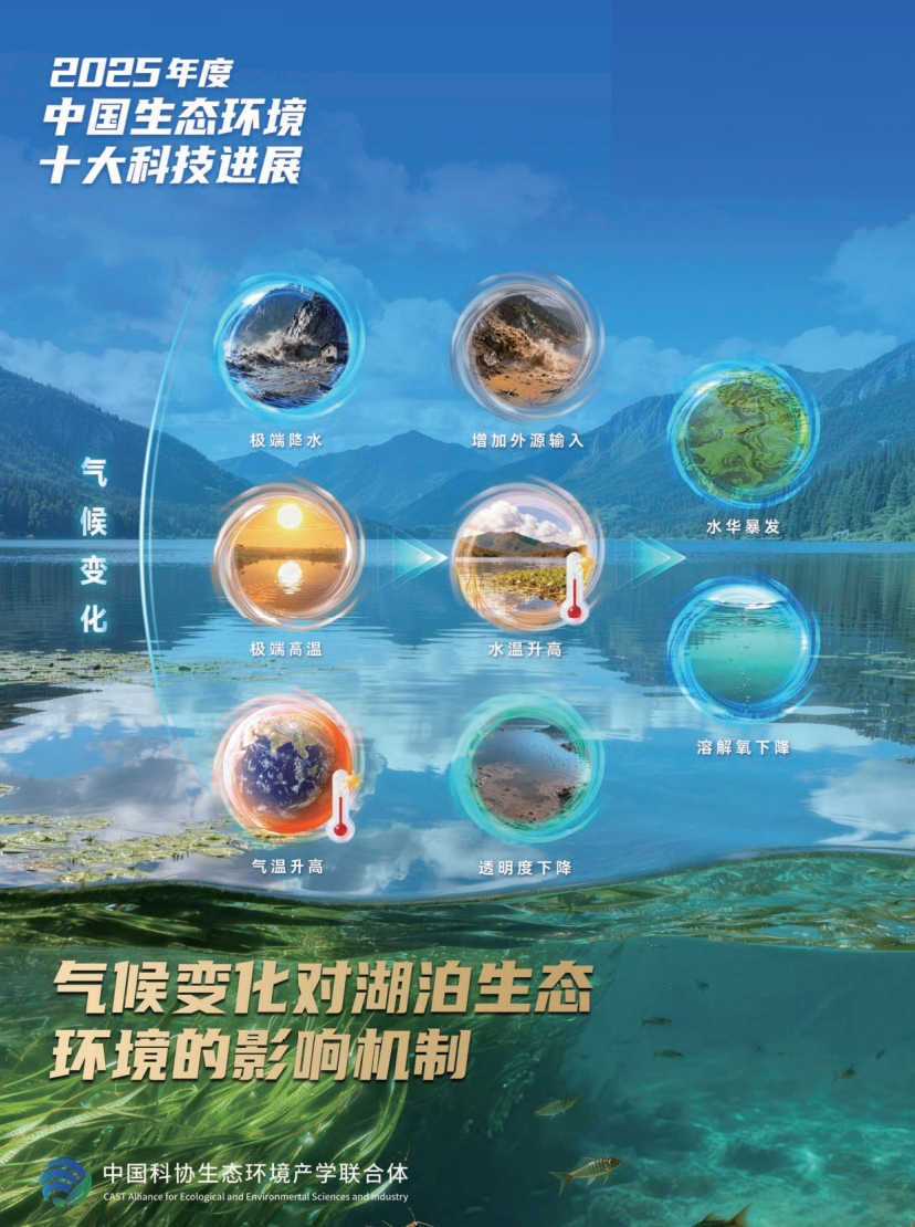 湖泊遥感监测技术