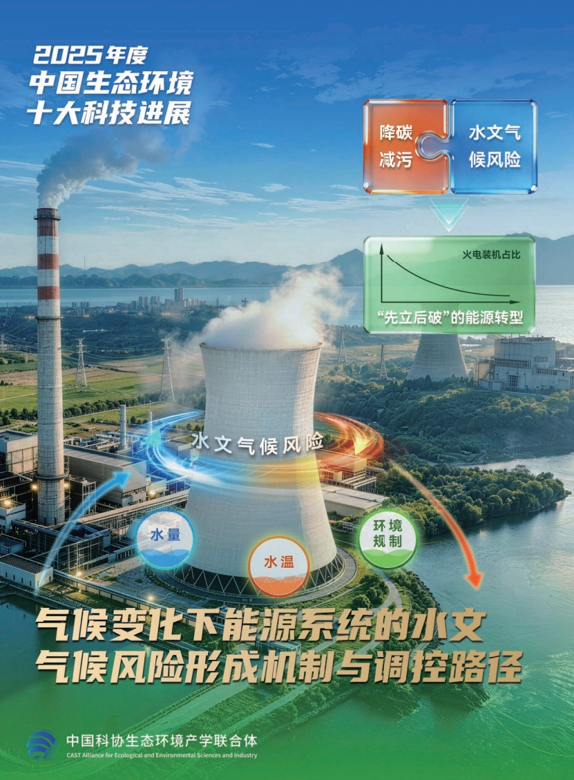 水文气候风险模拟图