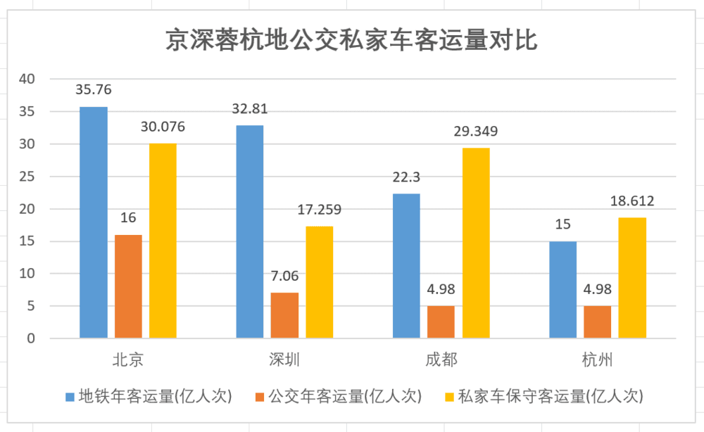 私家车保有量增长