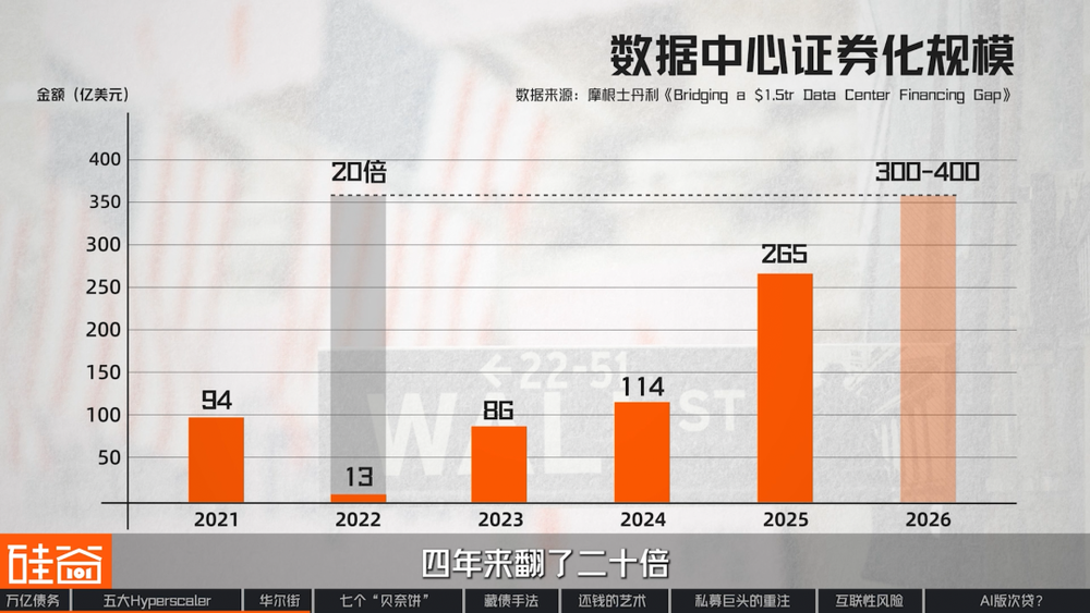 图表14