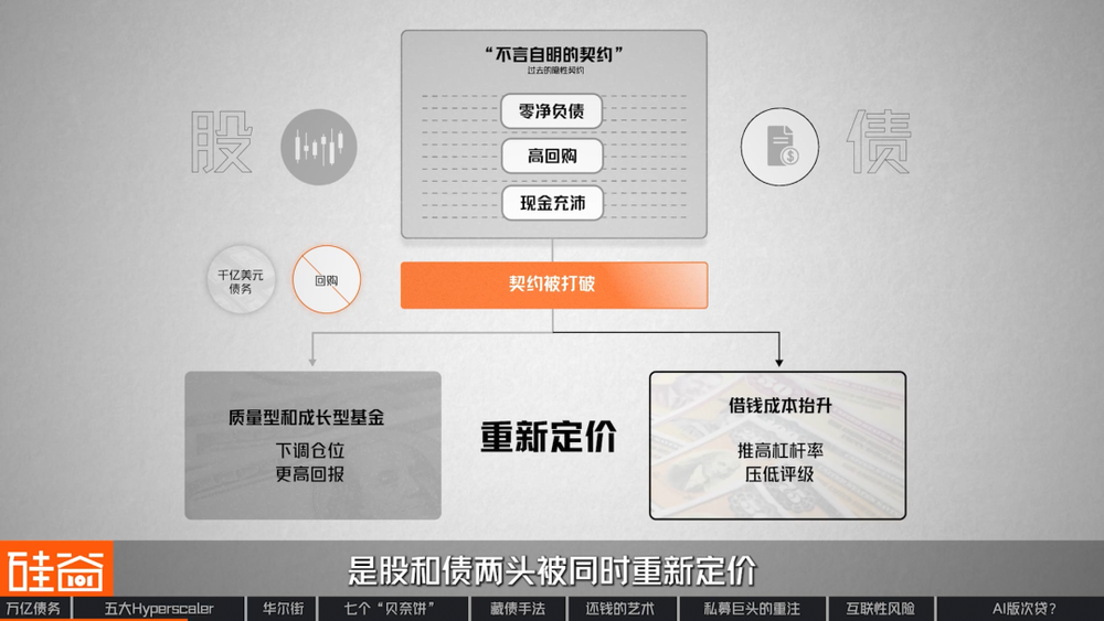 图表9
