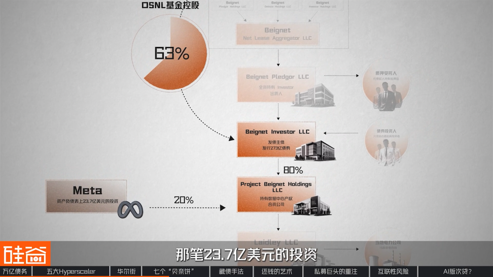 图表17