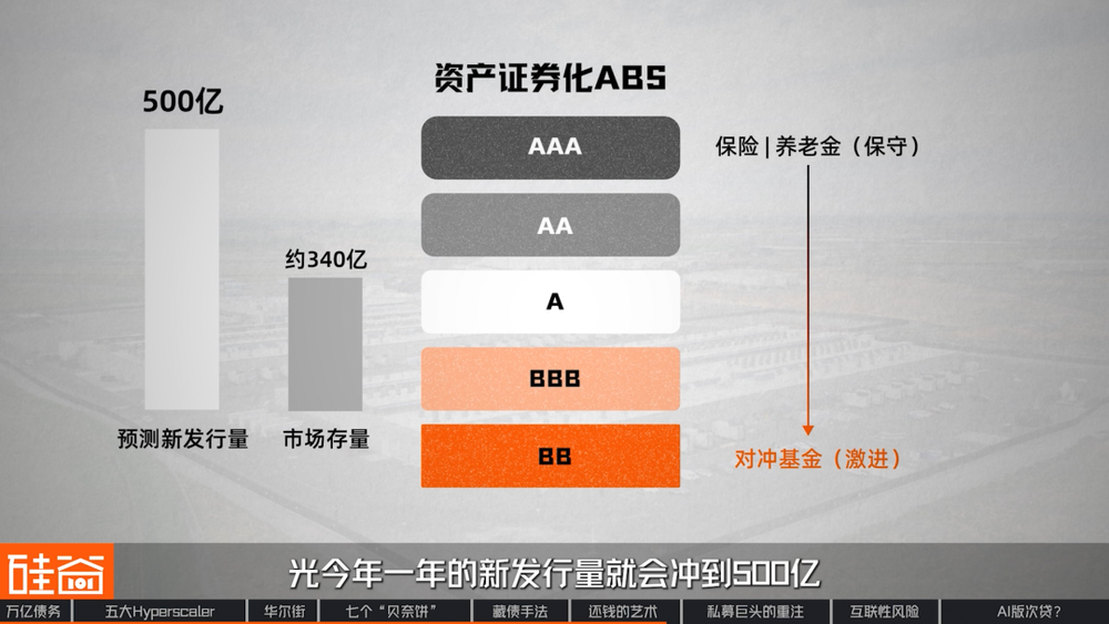 图表31