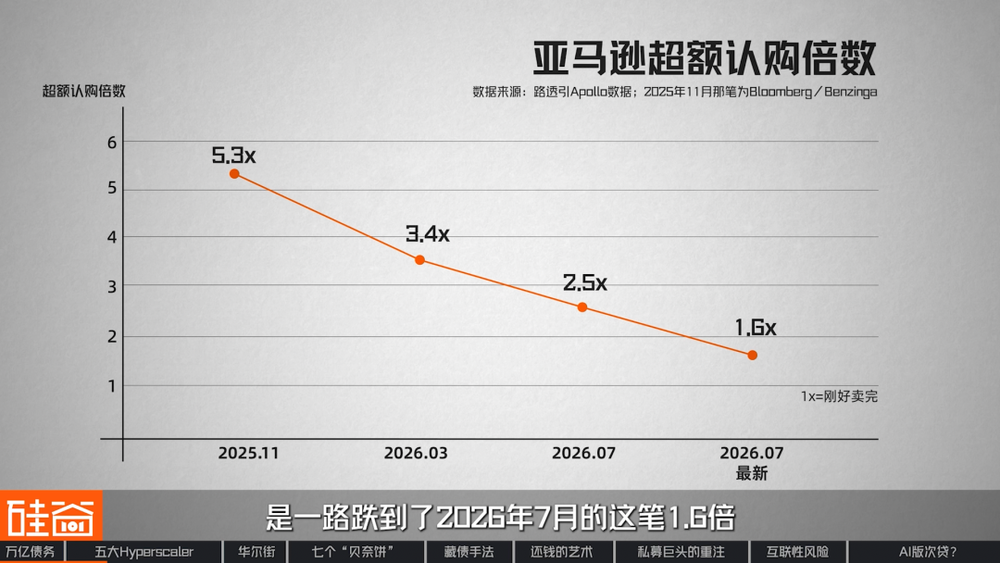 图表7