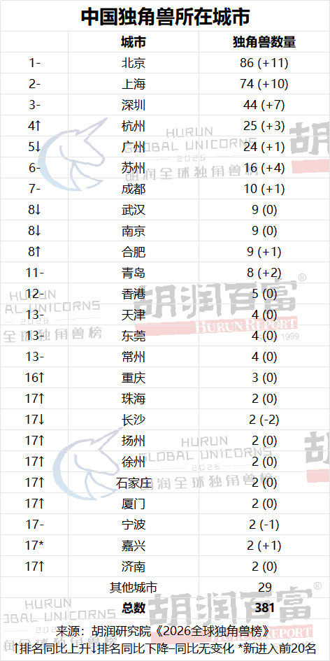 中国城市分布