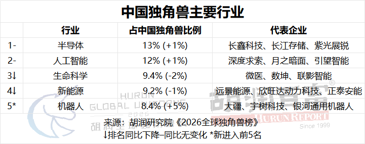 中国行业