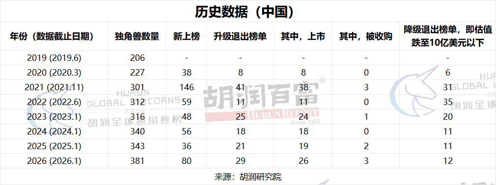 中国历史