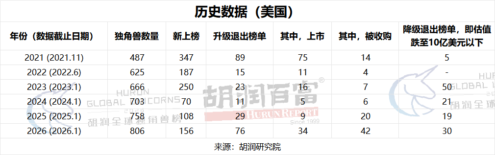美国历史