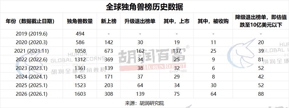 历史数据