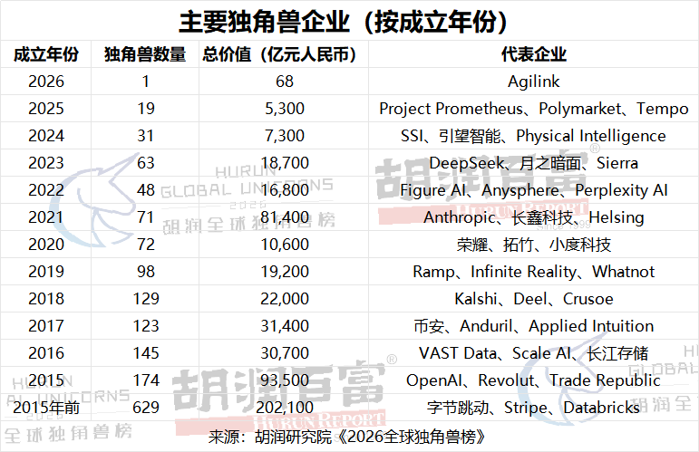 成立年份