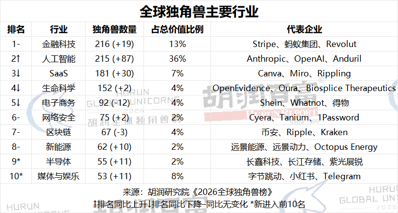 全球行业