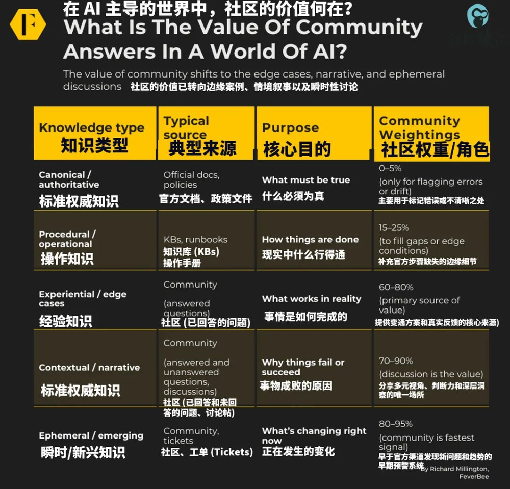 五种知识类型